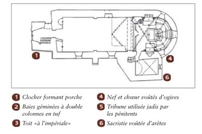 Plan de l'église du Casset